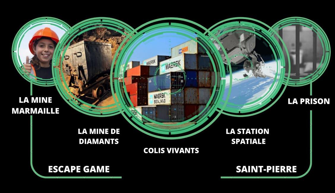 5 Escape Game rooms - Saint-Pierre